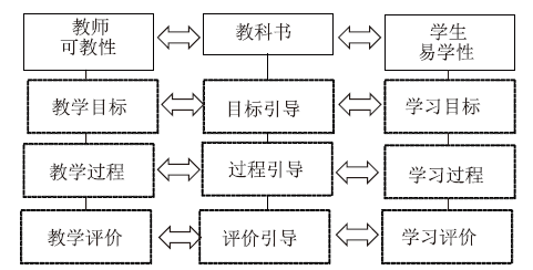 中加九年级化学(科学)教科书教学属性比较研究——以“原子结构”为例