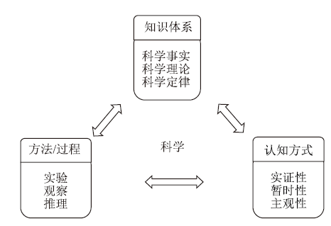 “显性反思性”的科学本质教学<sup>*</sup>——以“原子结构”发展史为例