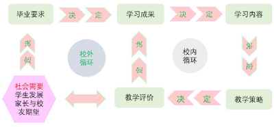 遵循OBE理念的制药工程专业认识实习教学设计与实施<sup>*</sup>