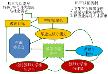 新工科背景下应用型院校化工类工程教育体系探索<sup>*</sup>——以北京理工大学珠海学院为例