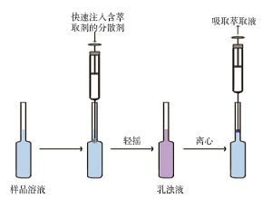 设计性化学实验教学的探索与实践<sup>*</sup>——以“分子络合-分散液相微萃取/高效液相色谱法测定环境水中萘酚”为例