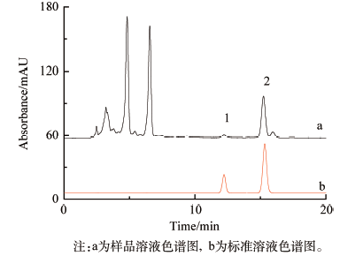 任务教学法在药物分析综合设计性实验中的应用<sup>*</sup>