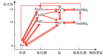 基于项目学习的高中化学教学设计与实践<sup>*</sup>——以“探究食品脱氧剂中的化学问题”为例