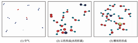 沉浸式虚拟现实技术在科学教学中的应用述评