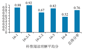 驱动问题引领下的核心反应在生产实际中的应用复习教学——以“铁和硫酸铜溶液的反应”为例