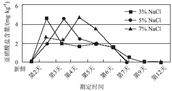 初中生化学信息加工能力的测查研究<sup>*</sup>