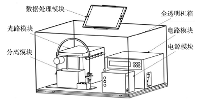 模块化自组装高效毛细管电泳教学仪的研制及实验教学应用