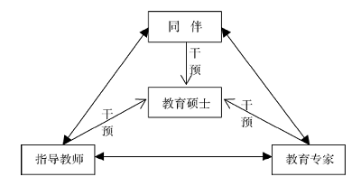 专业学习共同体对化学全日制教育硕士课堂教学的影响