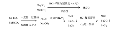 由一道分析化学例题引发的思考<sup>*</sup>