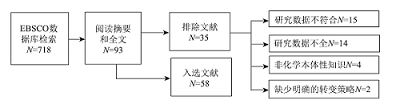 科学概念转变教学的效果论证<sup>*</sup>——基于元分析的国际比较视角