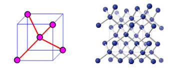 非金属元素同素异形体化学(三)——硅的同素异形体