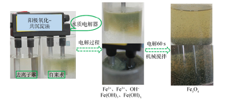 从生活取材:阳极氧化-共沉淀法制备四氧化三铁的实验设计