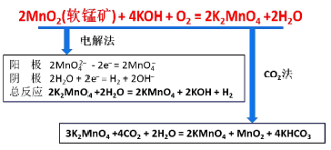 利用新颖高效气体发生装置以氯气氧化法制备高锰酸钾实验设计及效果<sup>*</sup>