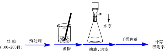 固体酸催化合成乙酸乙酯的综合实验教学<sup>*</sup>