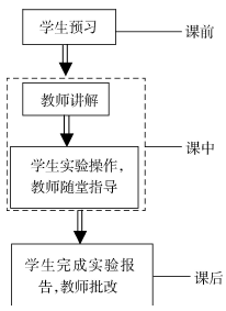 基于CBL、PBL和微信公众平台的多维教学模式在无机及分析化学实验教学中的应用<sup>*</sup>