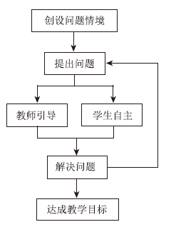 基于学习进阶理论的化学式计算教学设计<sup>*</sup>