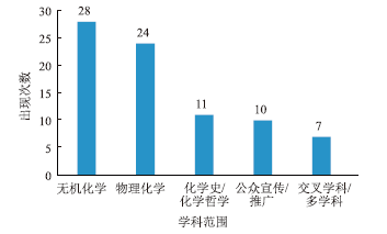 国外化学元素周期表教学方式的介绍与启示<sup>*</sup>——基于2009-2019年<em>Journal of Chemical Education</em>的载文