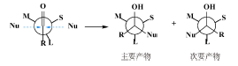 不同构象表示法使用Cram规则的探讨