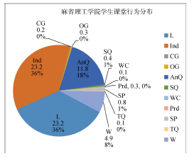 中美“普通化学”网络公开课的视频对比——基于COPUS的初步应用