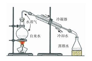 高中化学教科书中“潜台词”的研究<sup>*</sup>