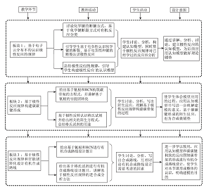 指向证据推理与模型认知的“有机反应再认识”教学<sup>*</sup>