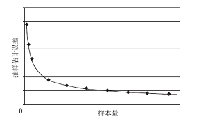 教育实证研究中样本选择的原则及品质要求