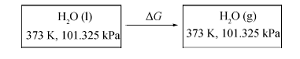 如何理解热力学基本方程d<em>G</em>=-<em>S</em>d<em>T</em>+<em>V</em>d<em>p</em>的适用条件<sup>*</sup>