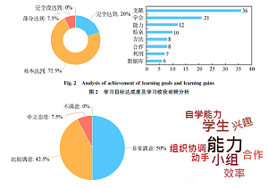 “雨课堂+奥尔堡PBL模式”用于化学信息检索教学<sup>*</sup>