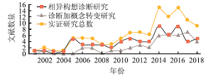 国内外化学相异构想研究的进展与启示<sup>*</sup>