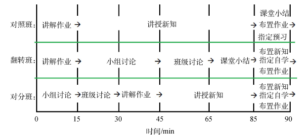 物理化学教学模式的探索与实践