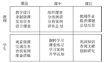 案例教学与翻转学习结合提升物理化学教学质量