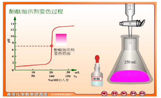 思维导图促进分析化学课堂思政教学的探索——以“酸碱滴定法基本原理”为例