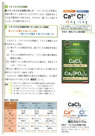 现行日本高中化学教材插图特点分析及启示<sup>*</sup>