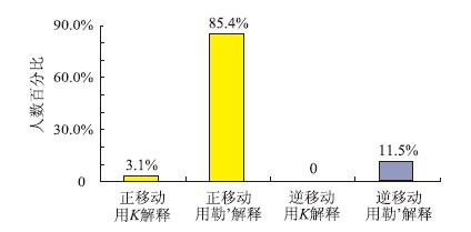 基于学生认识发展的教学改进<sup>*</sup>——以“电离平衡的影响因素”为例