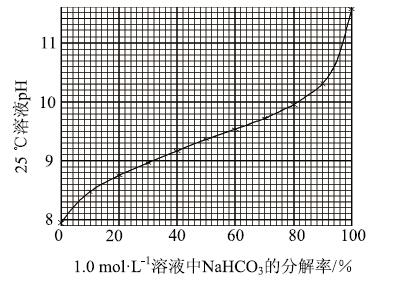 碳酸氢钠溶液稳定性的探究<sup>*</sup>