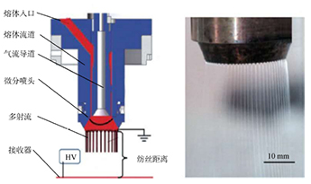 口罩中的化学与技术<sup>*</sup>