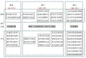 基于信息技术的高师化学教学论实验教学改革与实践<sup>*</sup>