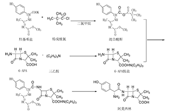高职院校药物化学融入课程思政的探索与实践<sup>*</sup>