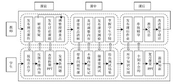 “雨课堂”在环境化学教学改革中的应用<sup>*</sup>