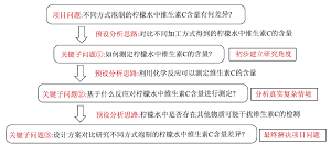 高中化学项目教学案例——探寻柠檬水中的维生素C