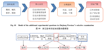 指向深度学习的高三化学实验复习<sup>*</sup>——葡萄糖酸锌的制备及纯度测定