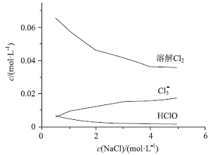 氯气在水溶液中溶解情况的探究