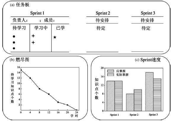 基于Scrum模式的化工原理双语教学改革探索<sup>*</sup>