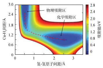 计算化学在认识吸附现象中的应用<sup>*</sup>