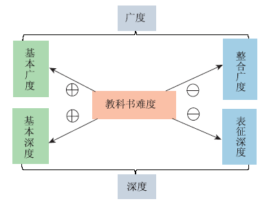 新旧3版高中化学教材中“离子反应”内容比较研究<sup>*</sup>