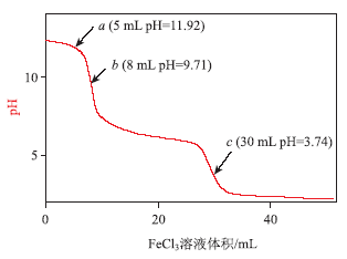 以科学探究素养为导向的化学实验探究试题的命制——以氯化铁与硫化钠的反应现象为例