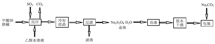 模型素养考查之数字实验图像试题的认识与思考<sup>*</sup>