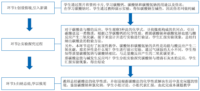 初中化学青年教师常态课教学课例研究<sup>*</sup> ——基于弗兰德斯互动分析系统