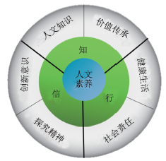 高中生化学人文素养现状的调查与思考