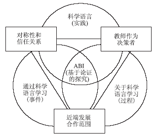 科学实验教学中启发式科学写作(SWH)工具的发展及应用<sup>*</sup>